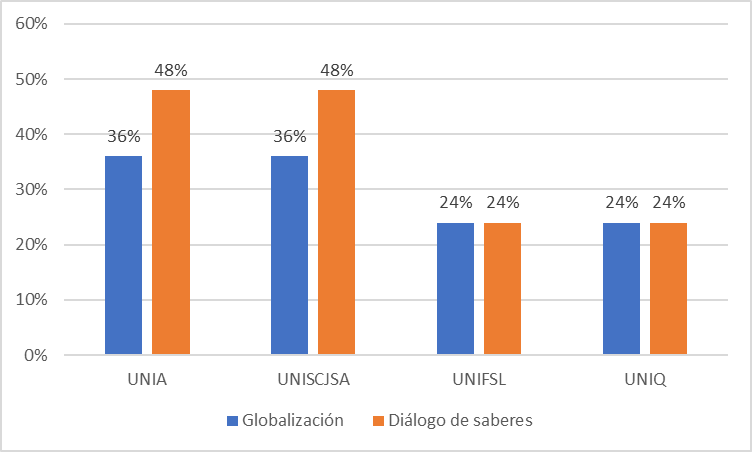 Existe diferencias entre el licenciamiento y los lineamientos del enfoque intercultural.