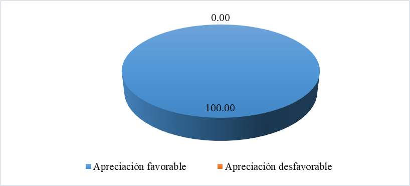 Apreciación del taller con el blog para la PTA