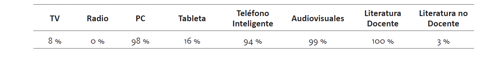 Consumo de bienes culturales