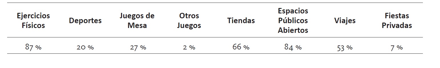 Realización de actividades culturales