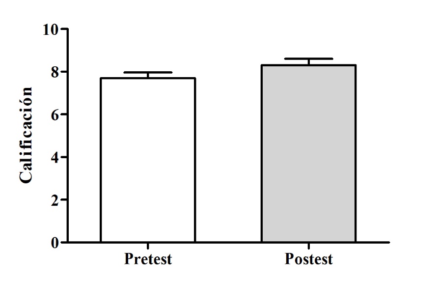 Comparación del desempeño de los estudiantes en el pretest y postest