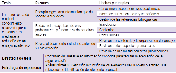 Mapa argumentativo del presente ensayo