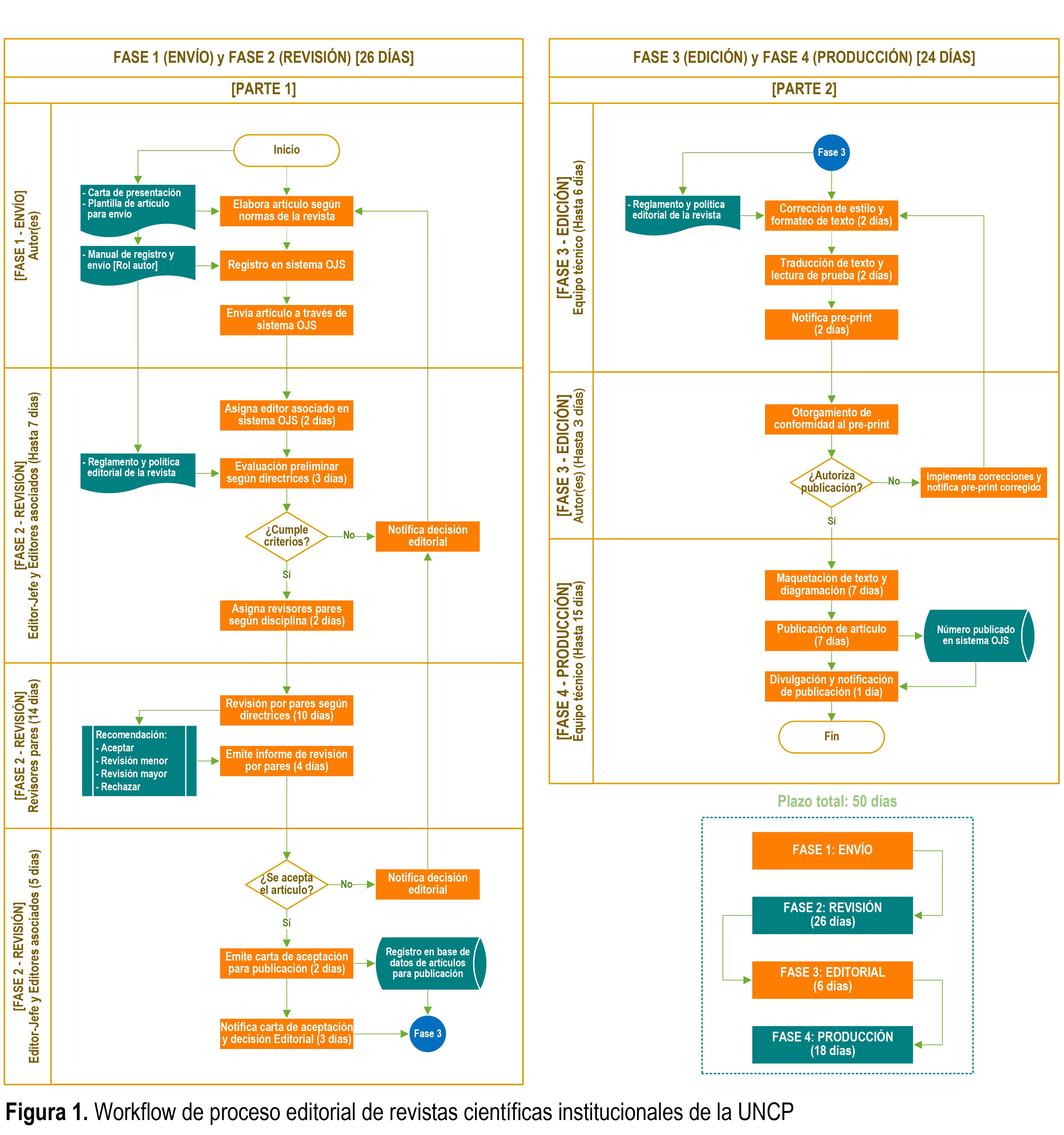 WORKFLOW PROCESO EDITORIAL