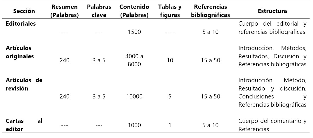 Citar tablas y figuras de otras fuentes en formato APA